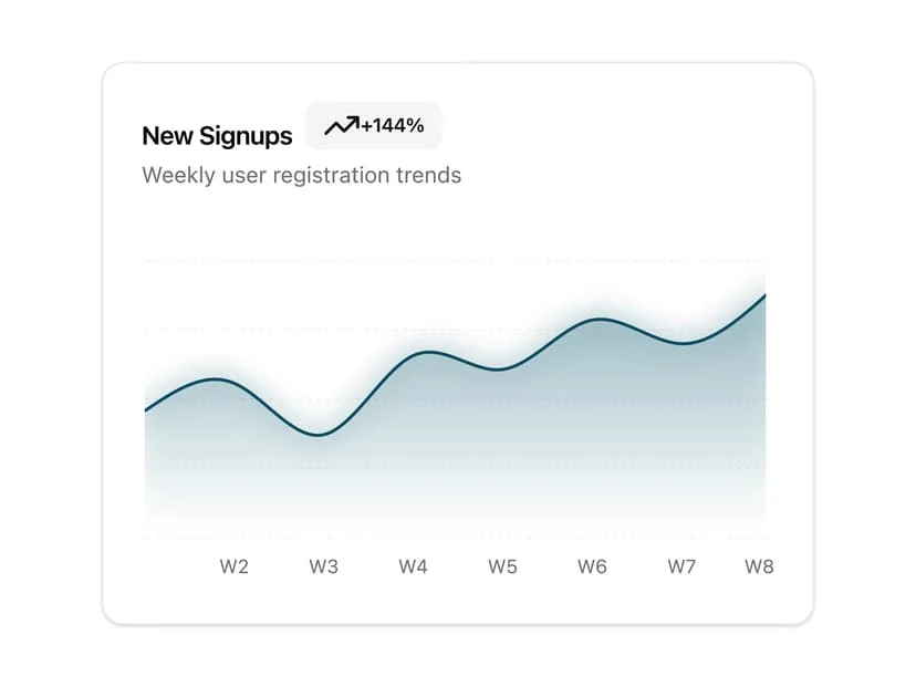 A trend worth following interface demonstration