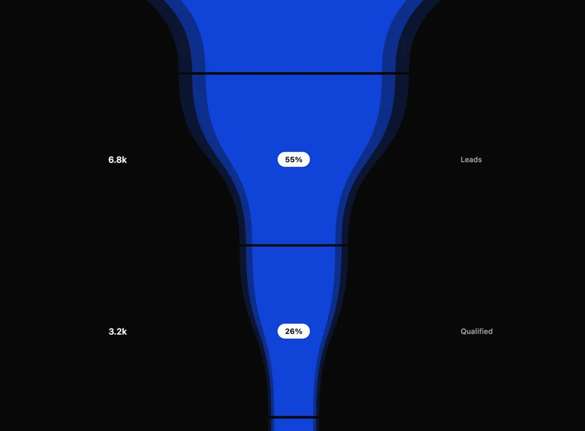 See the whole journey interface demonstration