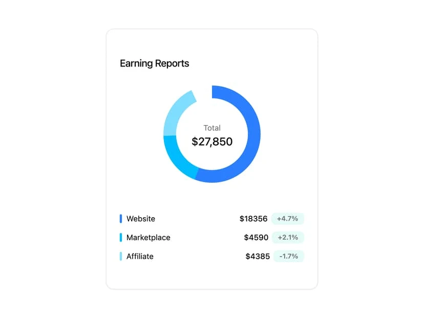 The revenue picture interface demonstration