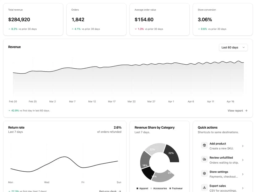 Dashboard interface demonstration